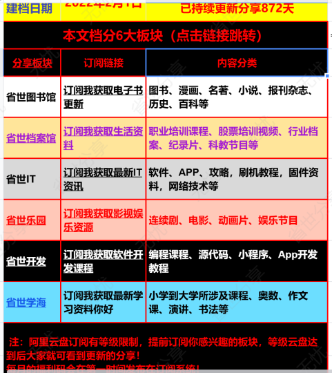 100T全盘资源持续更新-省世分享|无忧资源社