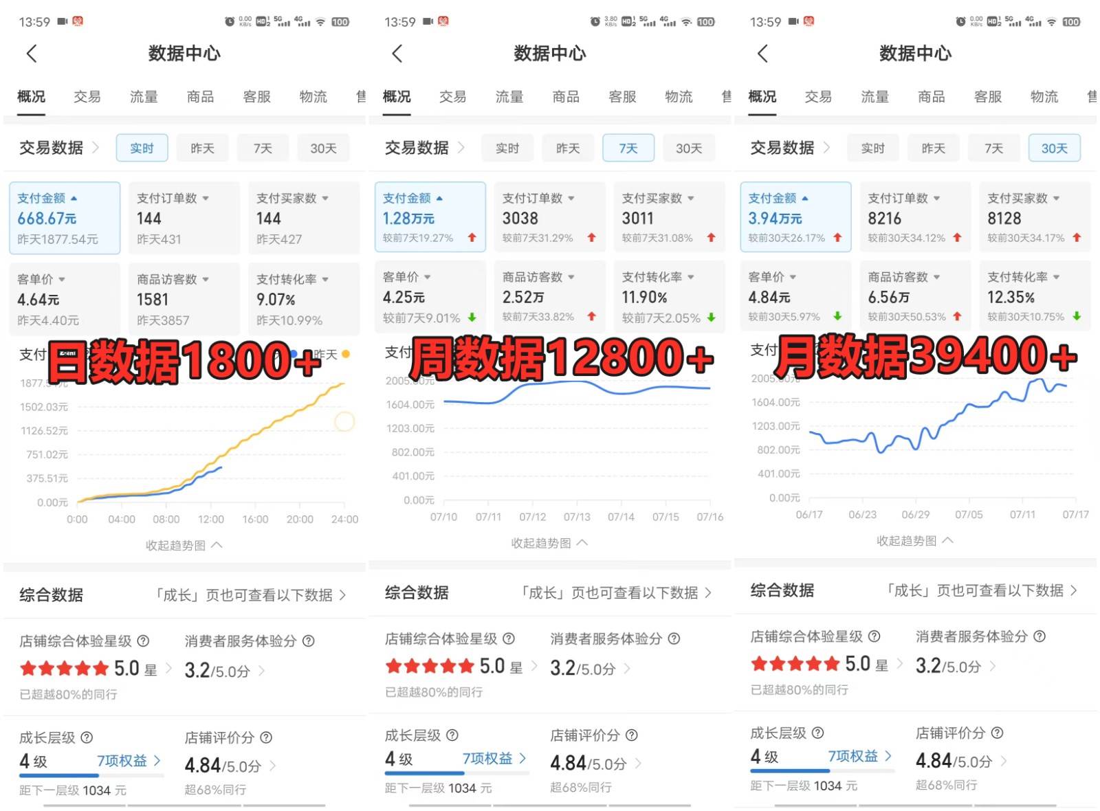 图片[2]|拼多多虚拟店掘金 单店日入500+ 可放大 ​副业首选项目 简单易上手|无忧资源社