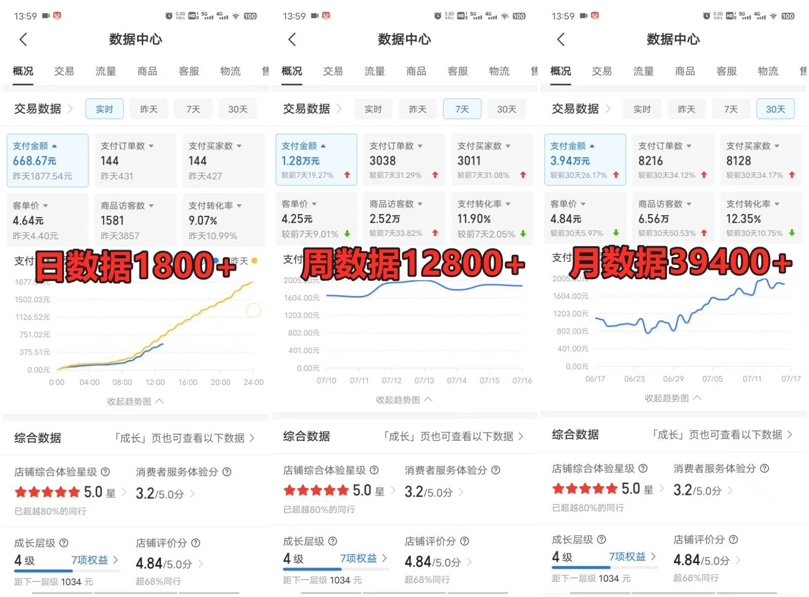 图片[3]|拼多多虚拟电商训练营月入40000+，全网最详细，你做你也行，暴利稳定长久|无忧资源社