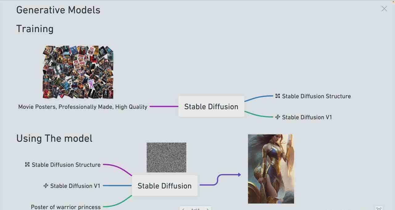 图片[3]|Stable Diffusion 101：构建 AI 艺术的初学者指南教程-16节课-中英字幕|无忧资源社