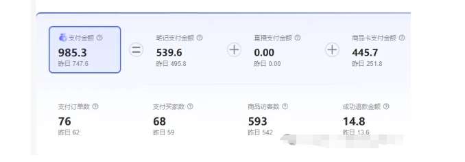图片[2]|最新小红书虚拟电商项目，不刷单，不推广，单店一天三四百|无忧资源社