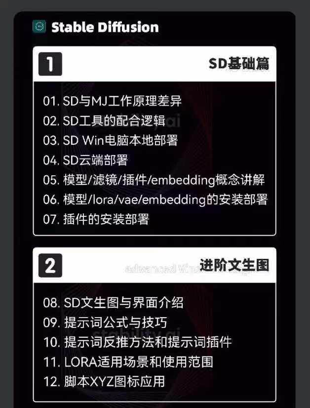 图片[4]|2024AIGC人工智能零基础到进阶，GPT+MJ+SD商业技术落地（78节）|无忧资源社