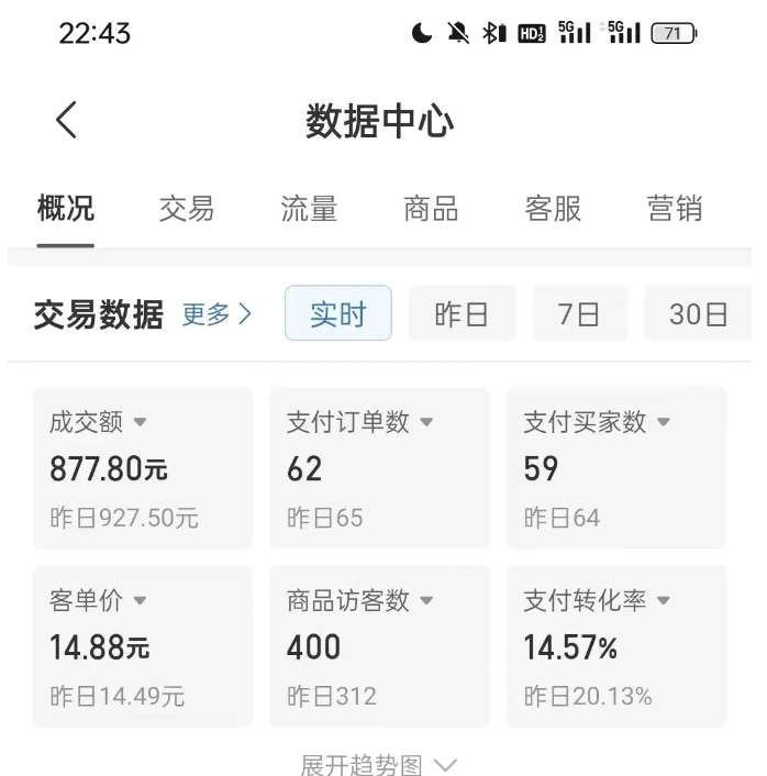 图片[3]|拼多多虚拟U盘电商红利项目：月赚2万+，新手小白也能玩|无忧资源社