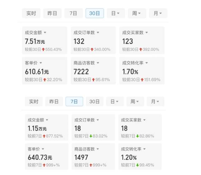 图片[2]|某付费文章：从0开始做拼多多18天收入86600元，客单价600块稳定日销过万，我都做对了什么?|无忧资源社