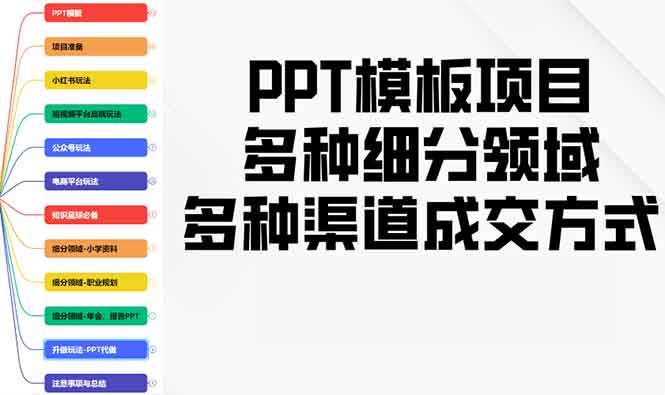 （13942期）PPT模板项目，多种细分领域，多种渠道成交方式，实操教学|无忧资源社