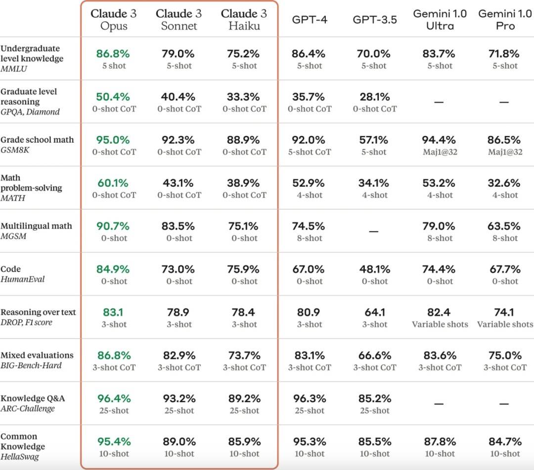 图片[3]|AI掘金技术3.0+Claude3赋能实操变现，日收1000+|无忧资源社