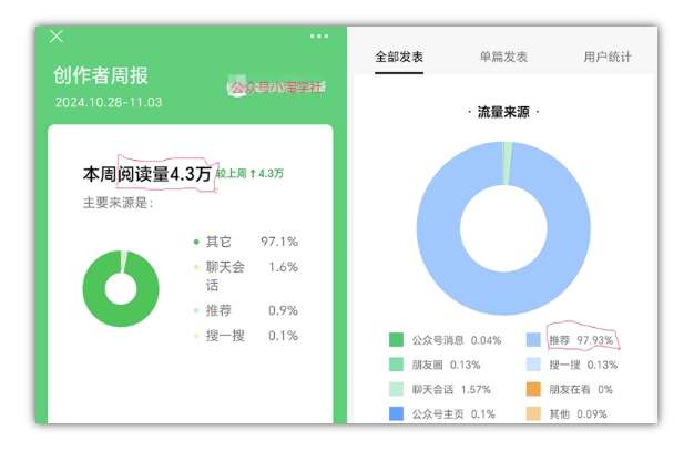 图片[4]|2024小绿书项目独家搬砖玩法，赚取流量主收益|无忧资源社