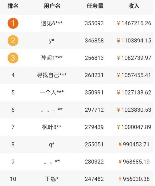 图片[2]|5个拍照赚钱平台，一天小200+，正规无门槛，有手就能做【保姆级教程】|无忧资源社
