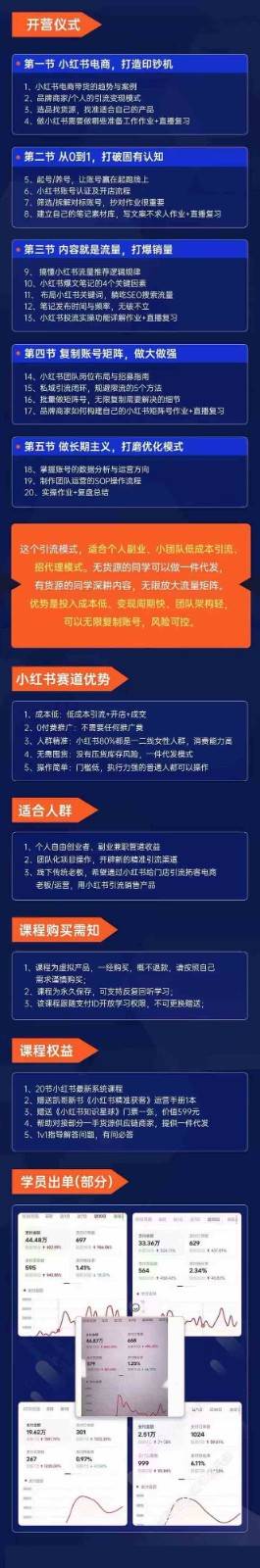 图片[2]|小红书矩阵号获客特训营-第10期，小红书电商的带货课，引流变现新商机|无忧资源社