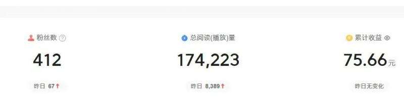 图片[3]|2024图文自媒体掘金赚取各平台收益项目，长期正规稳定|无忧资源社