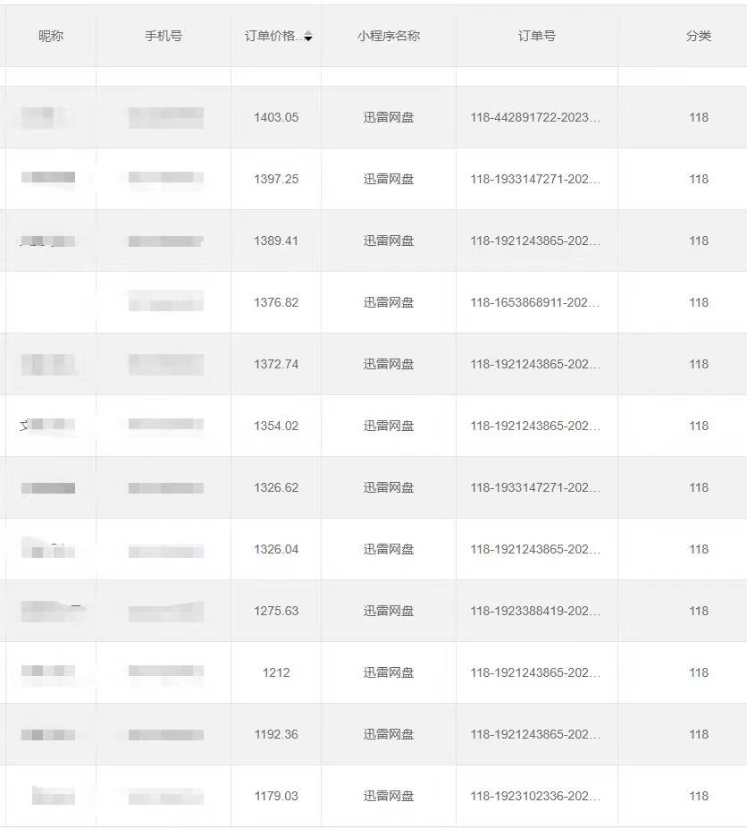 图片[3]|全自动网盘拉新，账号一键托管，直接躺赚，日入1500+（可放大，可团队）|无忧资源社