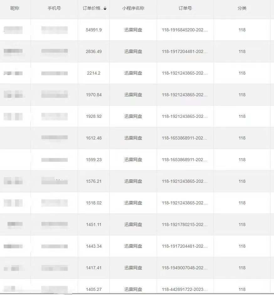 图片[4]|全自动网盘拉新，账号一键托管，直接躺赚，日入1500+（可放大，可团队）|无忧资源社