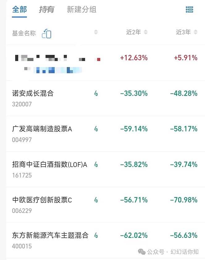 图片[4]|公众号付费文章：金融行业有未来吗？普通人如何利用金融行业发财?(附财富密码)|无忧资源社