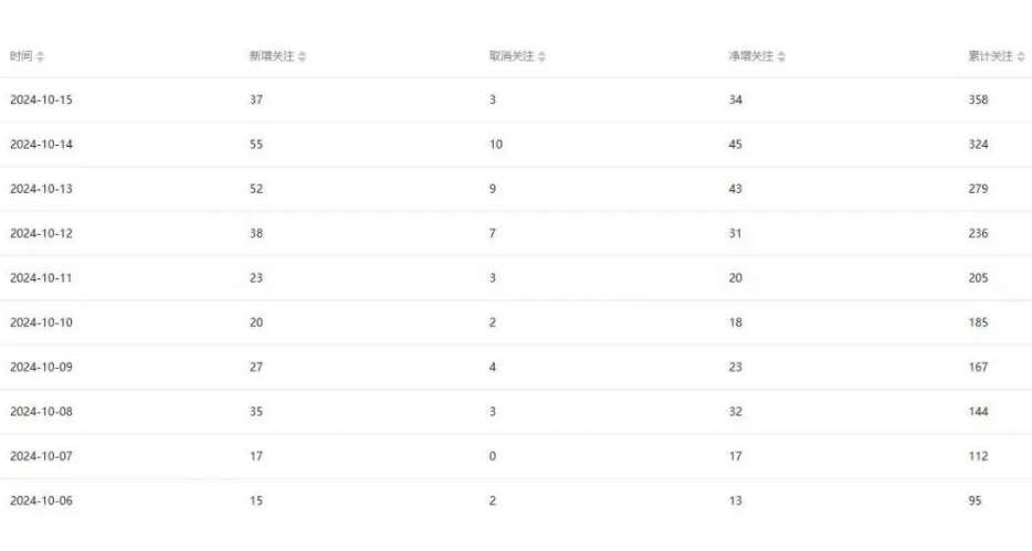 图片[2]|公众号项目训练营，30天做1个赚钱的公众号，秒变私域大佬|无忧资源社