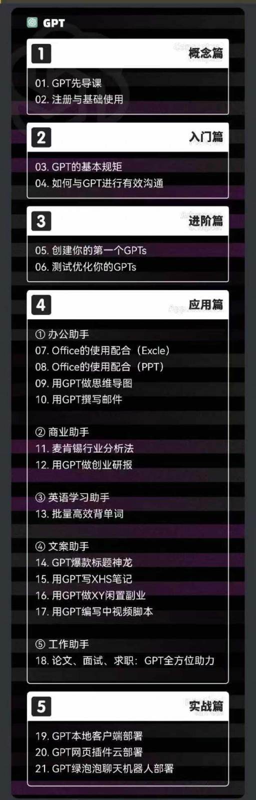 图片[2]|2024AIGC人工智能零基础到进阶，GPT+MJ+SD商业技术落地（78节）|无忧资源社