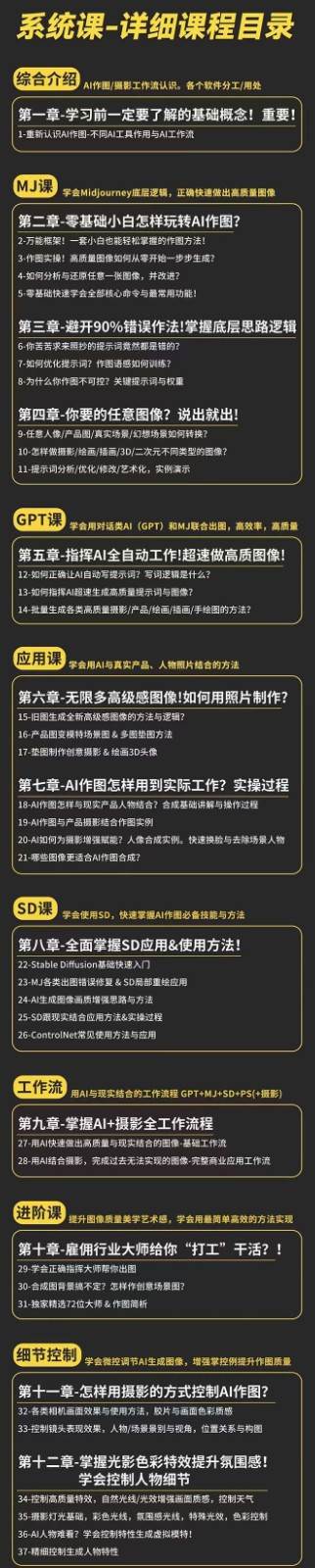 图片[2]|AI作图全能实战班：0基础开始，ai创意/ai摄影/ai置景/ai后期 (55节+资料)|无忧资源社