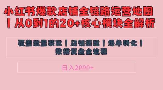 别再乱投流了！小红书店铺精细化运营让爆款笔记自己涨粉的底层逻辑​，日入1k|无忧资源社