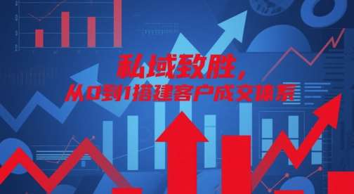 私域致胜，从0到1搭建客户成交体系|无忧资源社