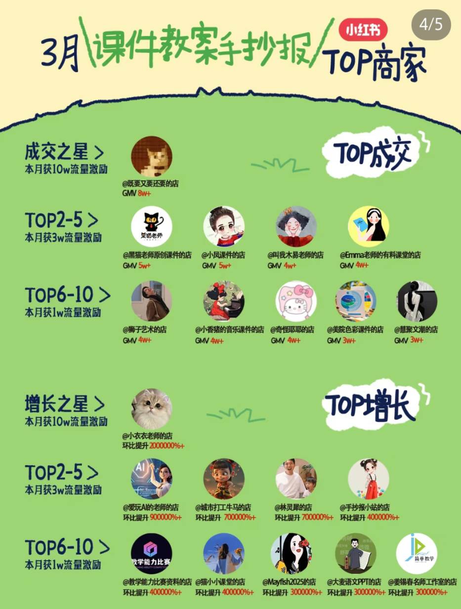 图片[2]|小红书虚拟电商项目，平台大力免费流量扶持，低门槛1拖3玩法|无忧资源社
