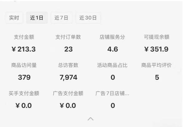 图片[2]|小红书虚拟店铺攻略，开店-上架-全自动发货出售学科虚拟资料完整流程|无忧资源社