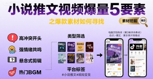 小说推文视频爆量5要素之爆款素材如何寻找|无忧资源社