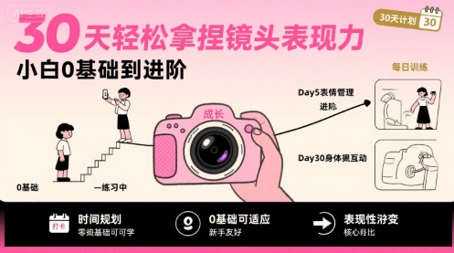 30天轻松拿捏镜头表现力，小白0基础到进阶|无忧资源社