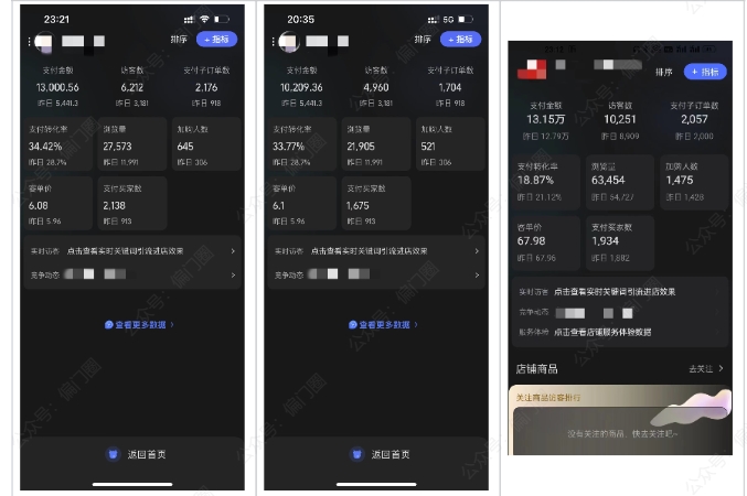 图片[2]|2025年淘宝虚拟店铺项目，从0到1的实操教程，​​无需经验也能快速上手，7天收益5k+|无忧资源社