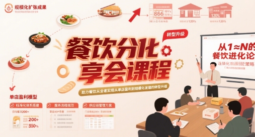 餐饮分享会课程，助力餐饮从业者实现从单店盈利到规模化发展的转型升级|无忧资源社