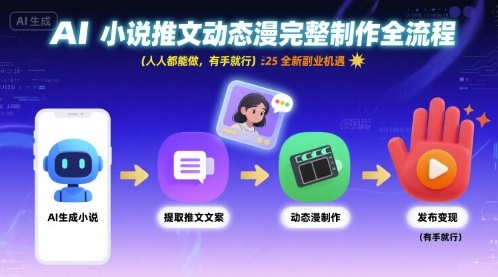AI小说推文动态漫完整制作全流程，人人都能做，有手就行，全新副业机遇|无忧资源社