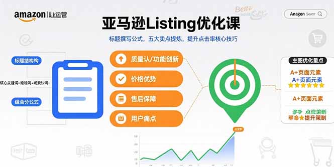 （15700期）亚马逊Listing优化课，标题撰写公式，五大卖点提炼，提升点击率核心技巧|无忧资源社