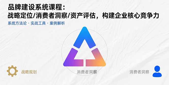 （15772期）品牌建设系统课程：战略定位/消费者洞察/资产评估，构建企业核心竞争力|无忧资源社