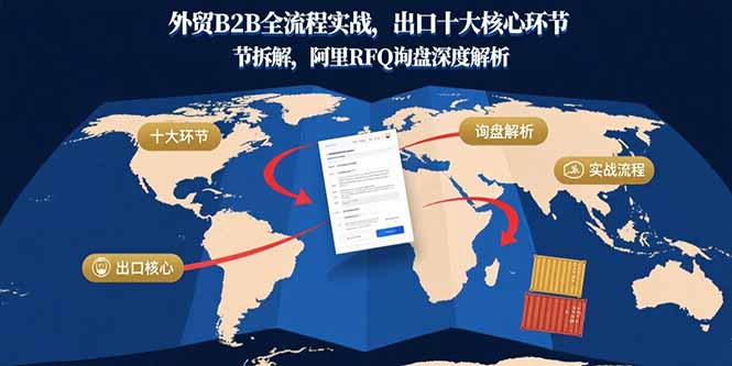 （15806期）外贸B2B全流程实战，出口十大核心环节拆解，阿里RFQ询盘深度解析|无忧资源社