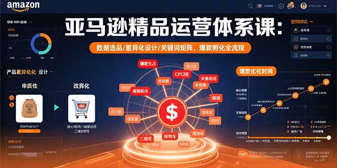 （15750期）亚马逊精品运营体系课：数据选品/差异化设计/关键词矩阵，爆款孵化全流程|无忧资源社