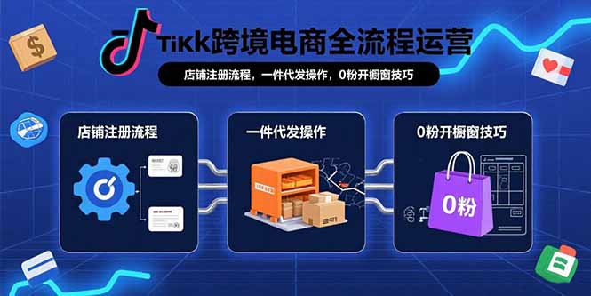 （15690期）TikTok跨境电商全流程运营：店铺注册流程，一件代发操作，0粉开橱窗技巧|无忧资源社