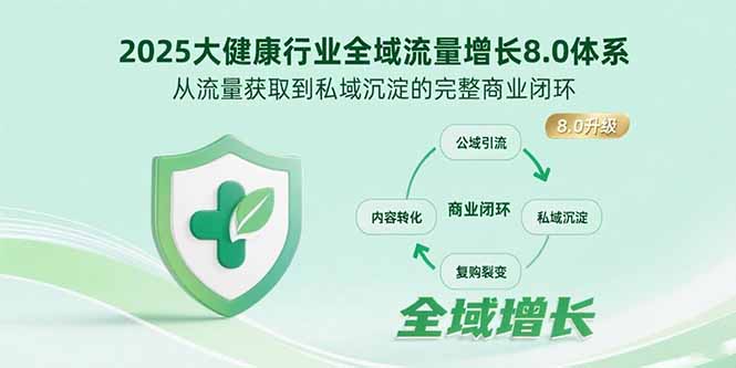 （15611期）2025大健康行业全域流量增长8.0体系，从流量获取到私域沉淀的完整商业闭环|无忧资源社