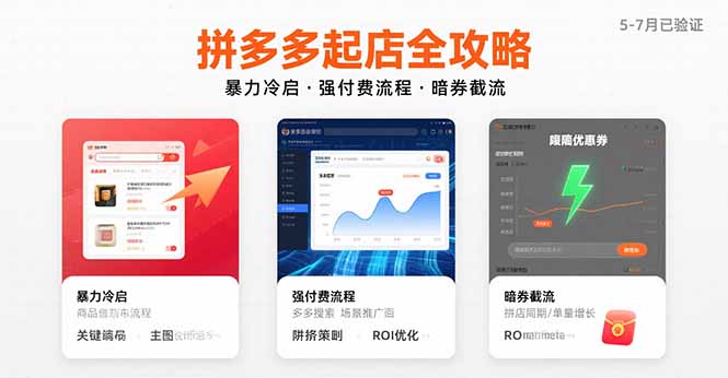 （15670期）拼多多起店全攻略，暴力冷启，强付费流程，暗券截流，5-7月已验证的方法|无忧资源社