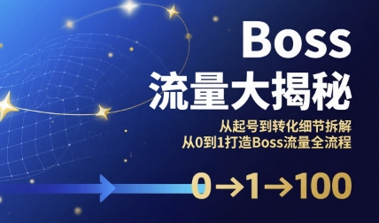 Boss流量大揭秘，从起号到转化细节拆解，从0到1打造Boss流量全流程|无忧资源社