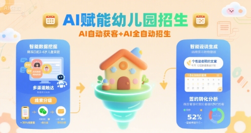 AI赋能幼儿园招生，AI自动获客+AI全自动招生|无忧资源社