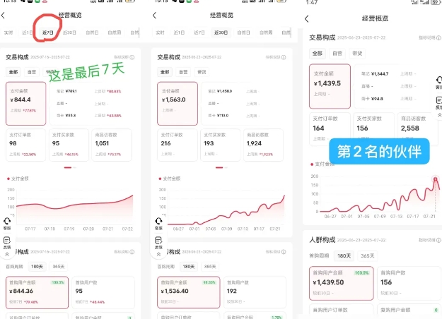 图片[2]|小红书虚拟电商，大佬实测月入2W+，实现被动收入|无忧资源社
