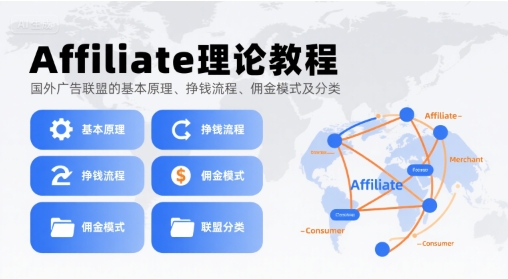 Affiliate理论教程，国外广告联盟的基本原理、挣钱流程、佣金模式及分类|无忧资源社