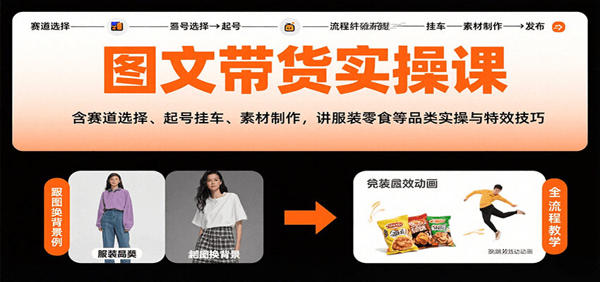 图文带货实操课，含赛道选择、起号挂车、素材制作，讲服装零食等品类实操与特效技巧|无忧资源社