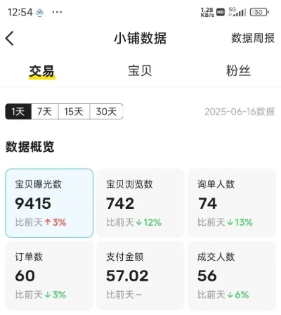 图片[4]|闲鱼半自动项目第二期，可能是迄今为止最稳的项目，兼职月收益9k|无忧资源社