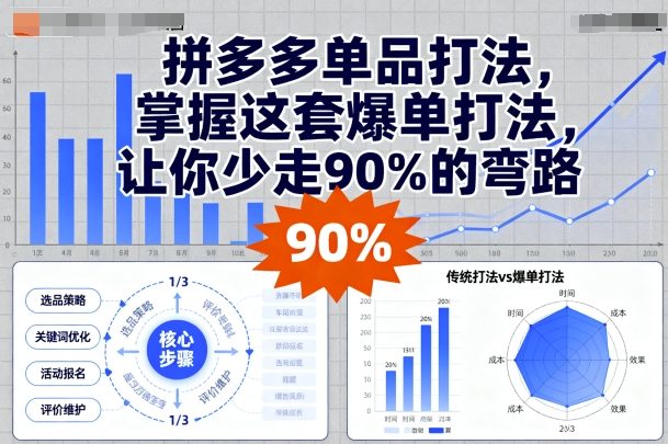 拼多多单品打法,掌握这套爆单打法,让你少走90%的弯路|无忧资源社