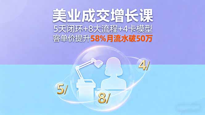 （16064期）美业成交增长课，5天闭环+8大流程+4卡模型，客单价提升58%月流水破50万|无忧资源社