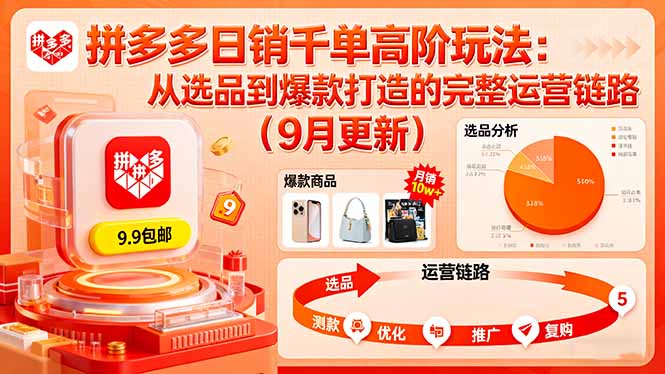 （16100期）拼多多日销千单高阶玩法：从选品到爆款打造的完整运营链路（9月更新）|无忧资源社