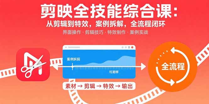 （15875期）剪映全技能综合课：从剪辑到特效，案例拆解，全流程闭环|无忧资源社