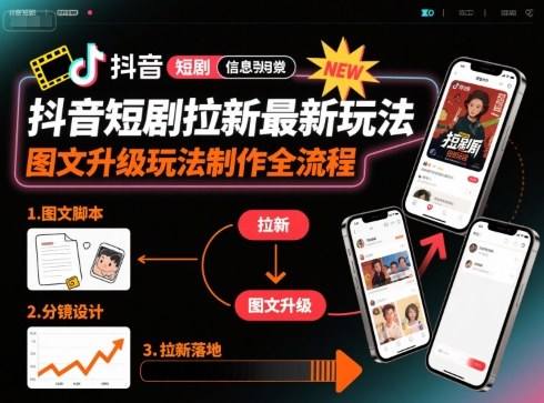 抖音短剧拉新最新玩法之图文升级玩法制作全流程，操作简单，0粉可做|无忧资源社