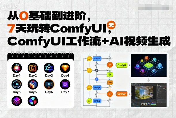 从0基础到进阶，7天玩转ComfyUI，Comfyui工作流+AI视频生成|无忧资源社