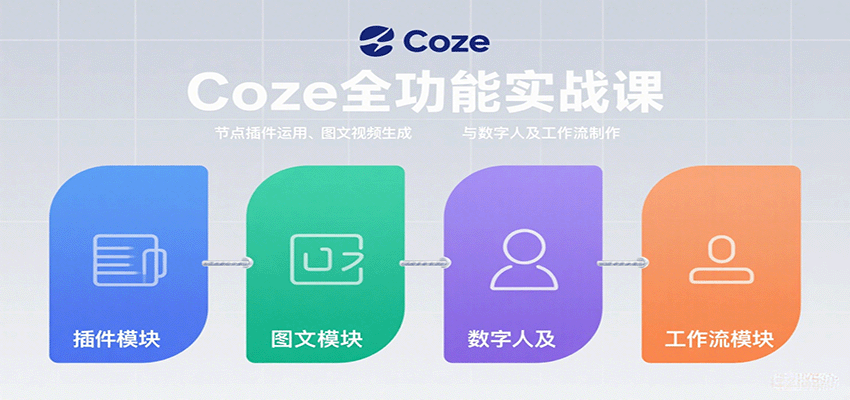 Coze全功能实战课：节点插件运用、图文视频生成与数字人及工作流制作|无忧资源社