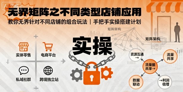 无界矩阵之不同类型店铺应用，教你无界针对不同类型店铺的组合玩法应用，手把手实操搭建计划|无忧资源社